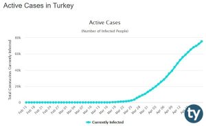 Ülkemizde Pik Noktası Ne Zaman Gerçekleşecek?