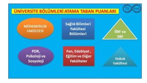 Üniversite Bölümleri Atama Taban Puanları