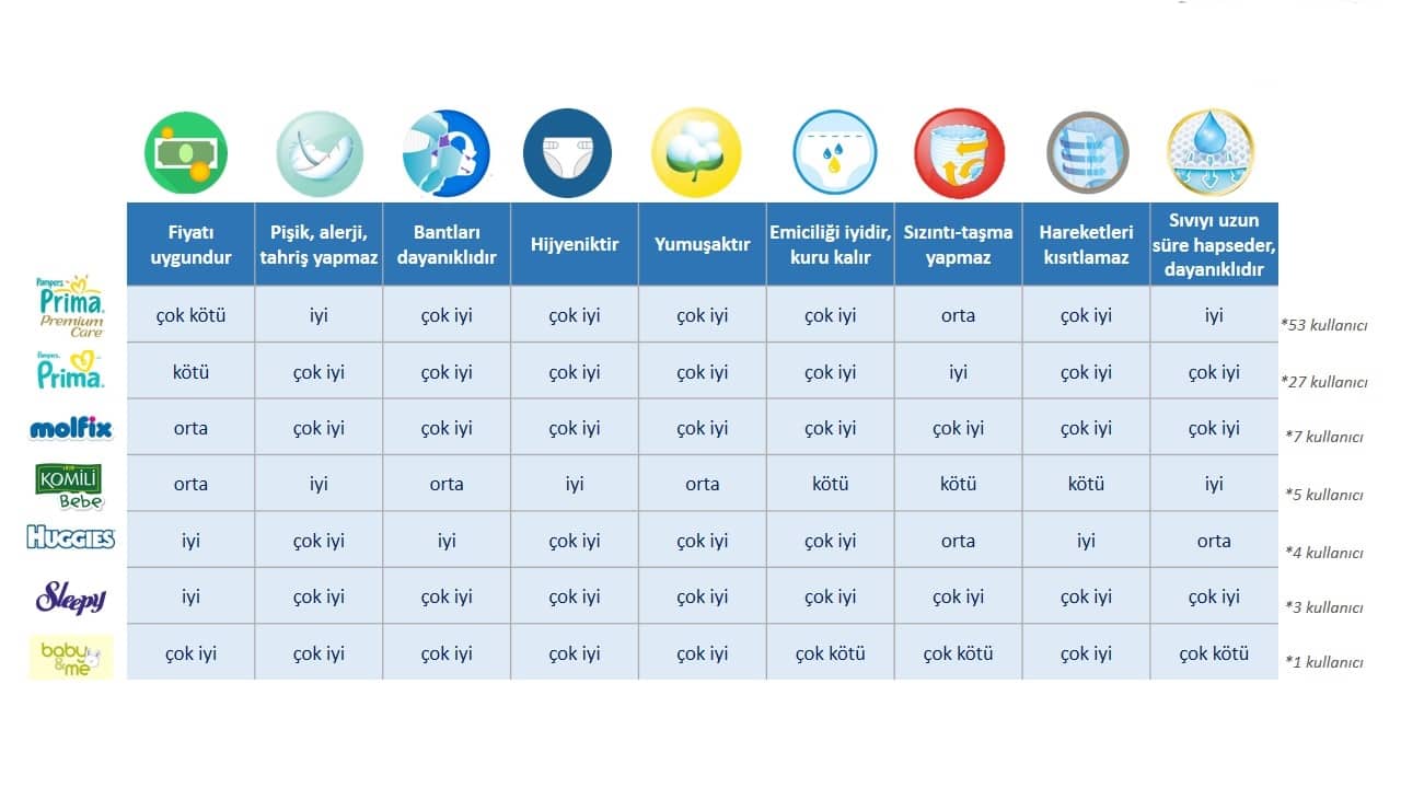 en i̇yi bebek bezleri hangileridir? hangi bezler daha kalitelidir? 2 unnamed file