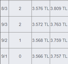 i̇mam ve vaiz maaşları 2023 ne kadar? 3 vaiz ve imam maaslari 2019