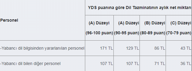 yabancı dil tazminatı 2023 miktarı ne kadar? 1 yds 2020 miktari