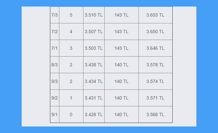 zabıt katibi maaşları 2023 ne kadar? 2 zabit katibi maasi 2019