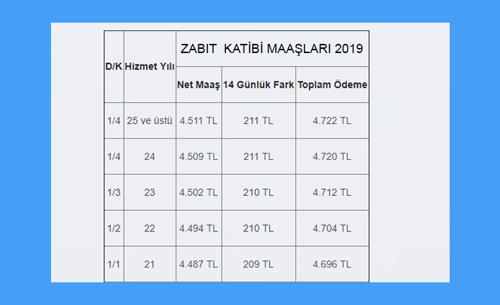 zabıt katibi maaşları 2023 ne kadar? 1 zabit katibi maaslari 2019