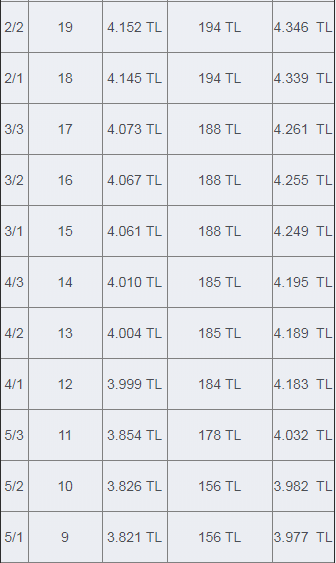 öğretmen maaşları 2023 ne kadar? 2 zamli ogretmen maasi 2019